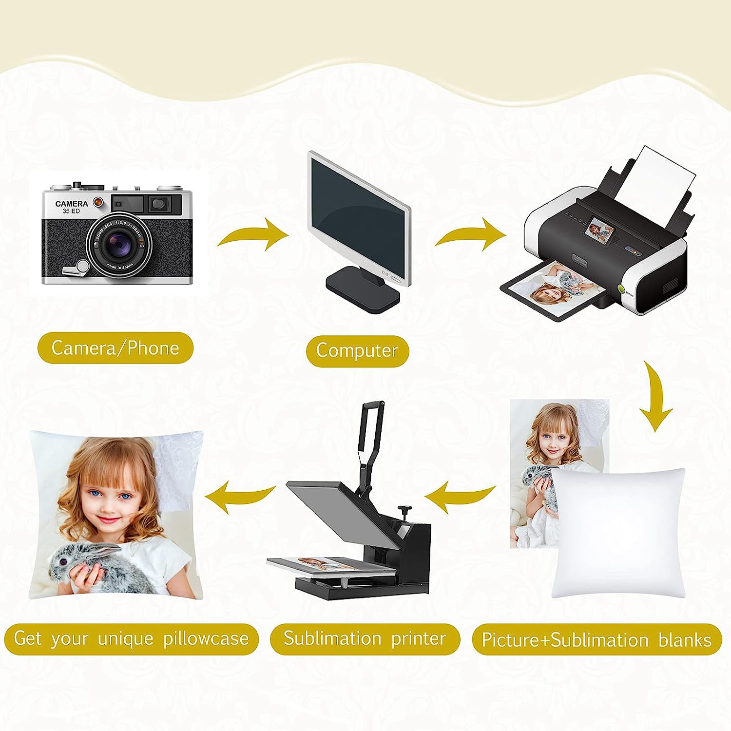 4Pcs Sublimation Blanks Throw  - Pillow Cover Sublimation recensie en prijs